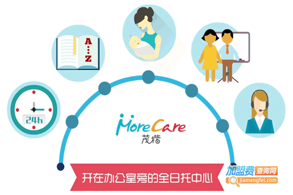 morecareм˷ѡ